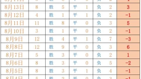 双色球8月11日开奖号码全解析：历史上的今日幸运数字